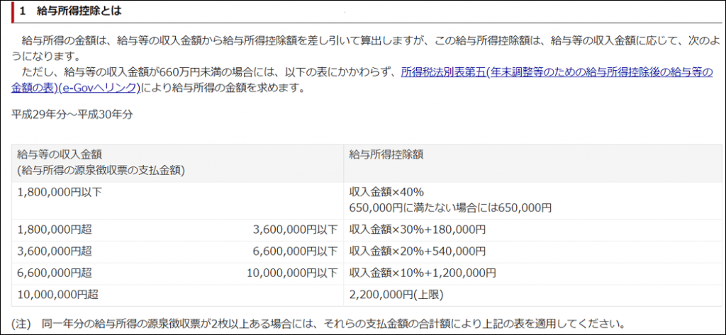 給与所得控除の計算