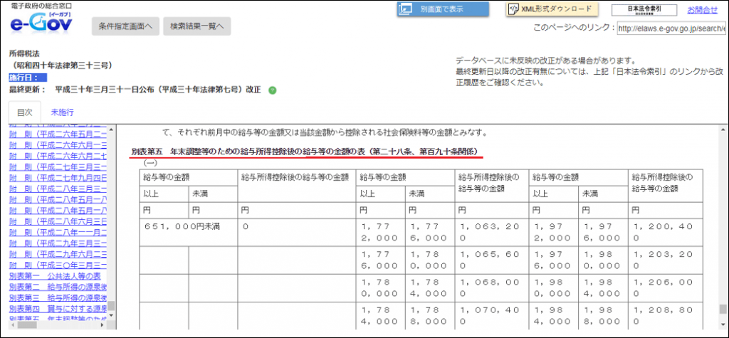 所得税法別表5
