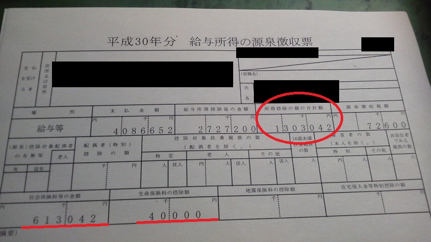 所得控除額